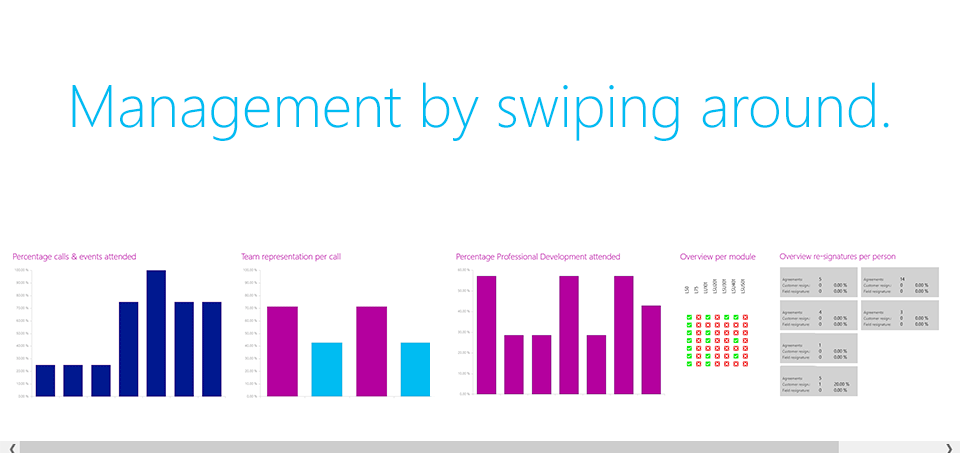 Managers Dashboard - Manage with a swipe